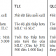 Công nghệ chuẩn MLC, TLC, QLC là gì, có cần thiết để quan tâm khi sử dụng không?