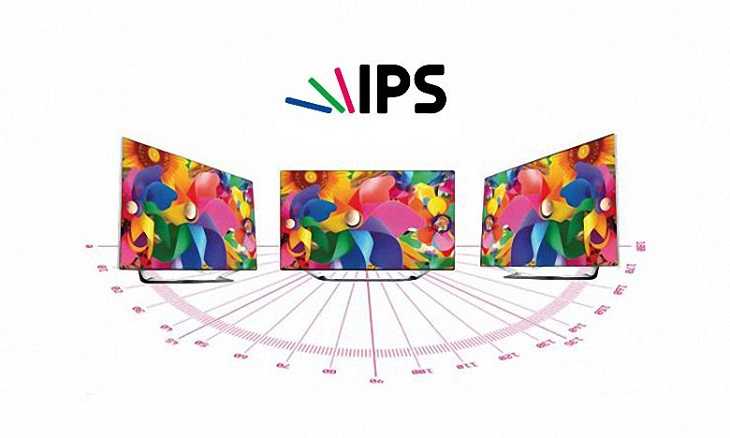 Tấm nền IPS, VA và TN là gì? Ưu nhược điểm từng loại. Nên lựa chọn loại màn hình nào?