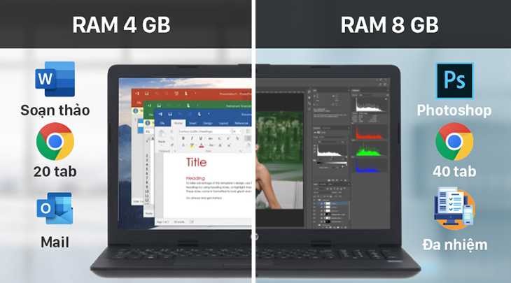 Laptop RAM 4 GB