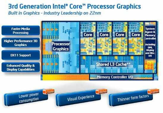 45 Bộ xử lý Intel Core thế hệ thứ 3 đồ họa