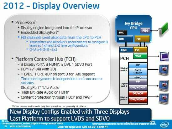 5 Tổng quan về màn hình Ivy Bridge