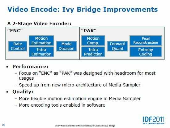 7 cải tiến mã hóa video ivy bridge