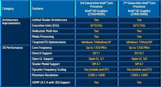 8 đồ họa hd 4000 ưu điểm