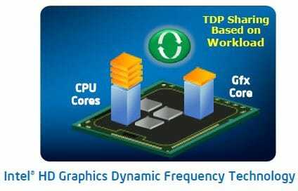 Công nghệ tần số động đồ họa 11 hd